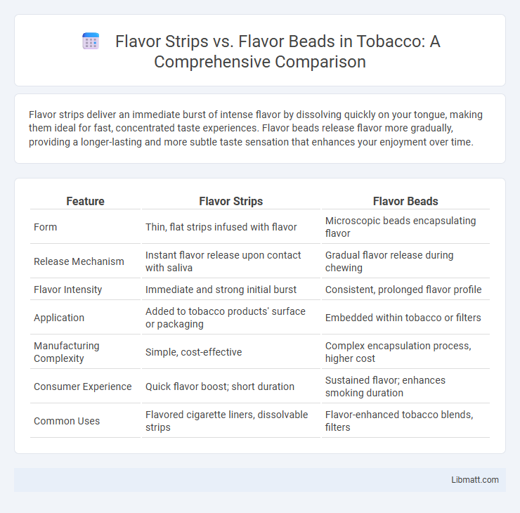 Flavor Strips vs. Flavor Beads in Tobacco: A Comprehensive Comparison