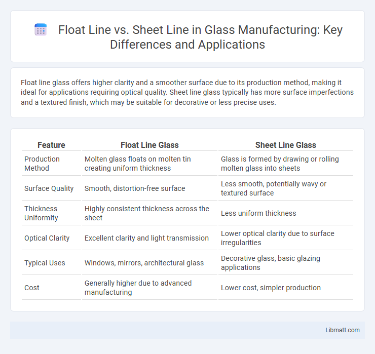 Float Line vs. Sheet Line in Glass Manufacturing: Key Differences and Applications