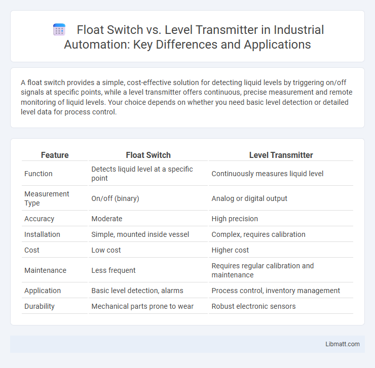 Float Switch vs. Level Transmitter in Industrial Automation: Key Differences and Applications