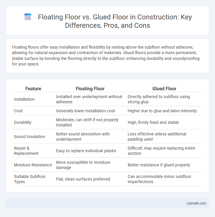 Floating Floor vs. Glued Floor in Construction: Key Differences, Pros, and Cons