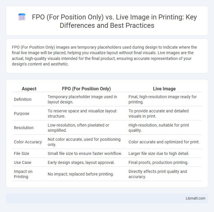 FPO (For Position Only) vs. Live Image in Printing: Key Differences and Best Practices
