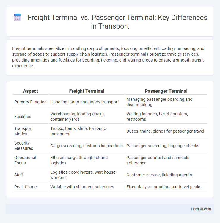 Freight Terminal vs. Passenger Terminal: Key Differences in Transport