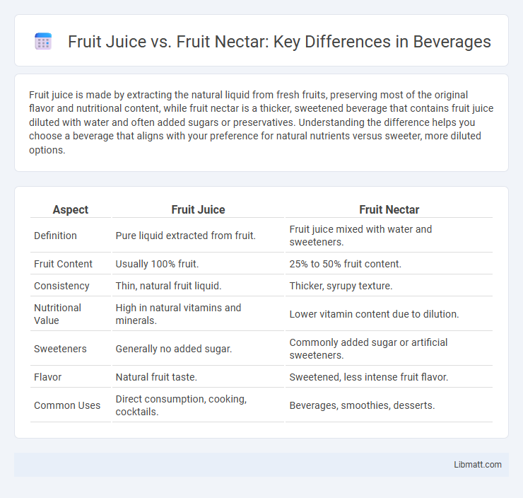 Fruit Juice vs. Fruit Nectar: Key Differences in Beverages