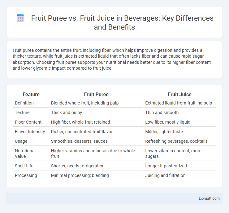 Fruit Puree vs. Fruit Juice in Beverages: Key Differences and Benefits