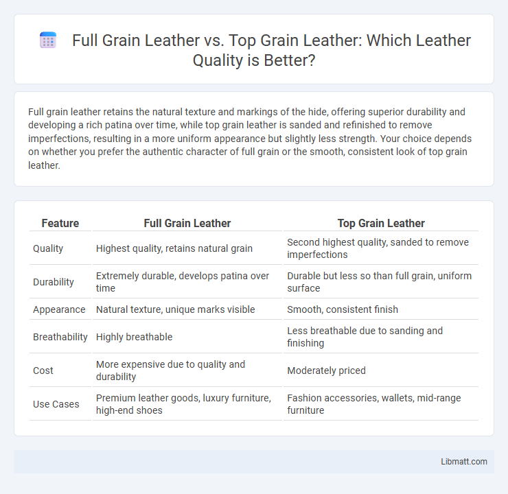 Full Grain Leather vs. Top Grain Leather: Which Leather Quality is Better?