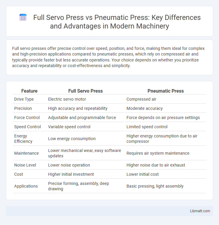 Full Servo Press vs Pneumatic Press: Key Differences and Advantages in Modern Machinery