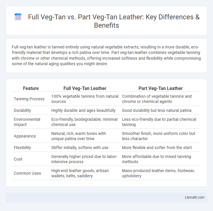 Full Veg-Tan vs. Part Veg-Tan Leather: Key Differences & Benefits
