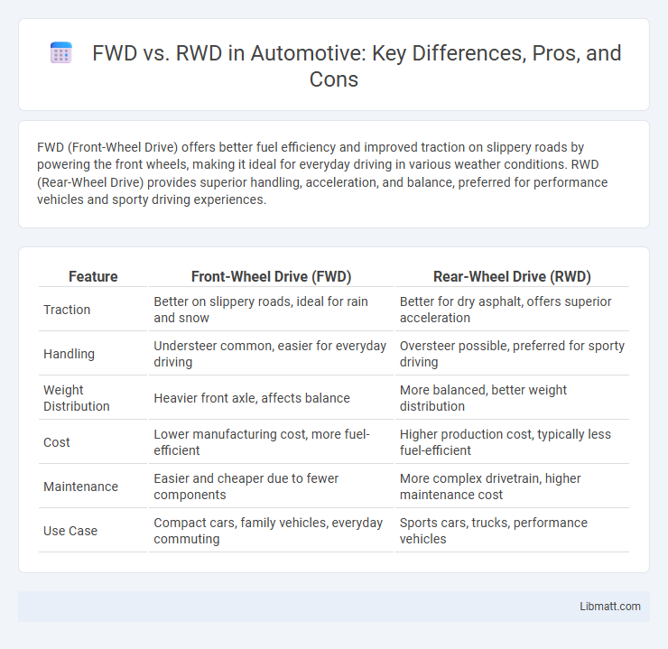 FWD vs. RWD in Automotive: Key Differences, Pros, and Cons