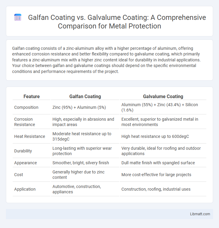 Galfan Coating vs. Galvalume Coating: A Comprehensive Comparison for Metal Protection