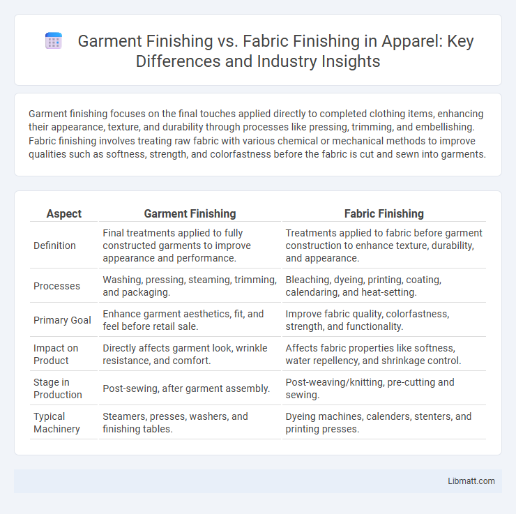 Garment Finishing vs. Fabric Finishing in Apparel: Key Differences and Industry Insights