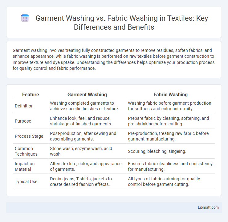 Garment Washing vs. Fabric Washing in Textiles: Key Differences and Benefits