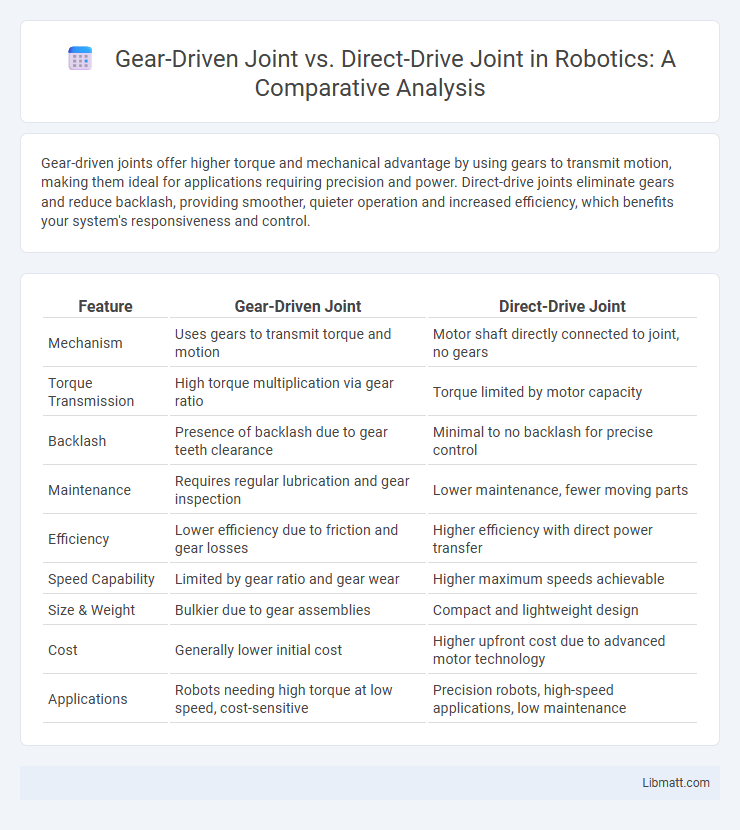 Gear-Driven Joint vs. Direct-Drive Joint in Robotics: A Comparative Analysis