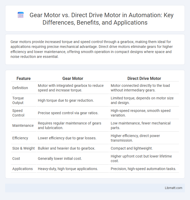 Gear Motor vs. Direct Drive Motor in Automation: Key Differences, Benefits, and Applications