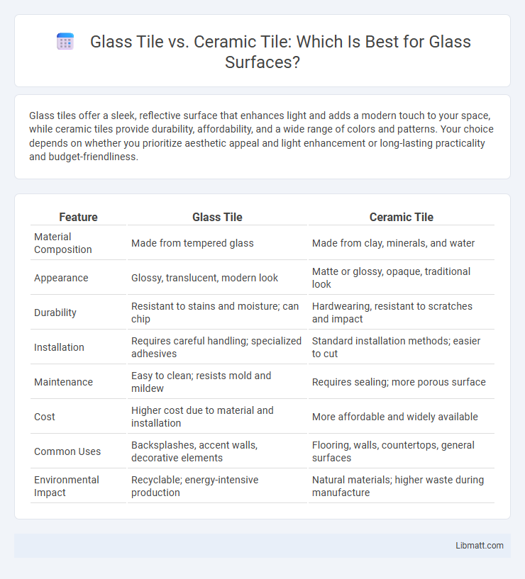 Glass Tile vs. Ceramic Tile: Which Is Best for Glass Surfaces?