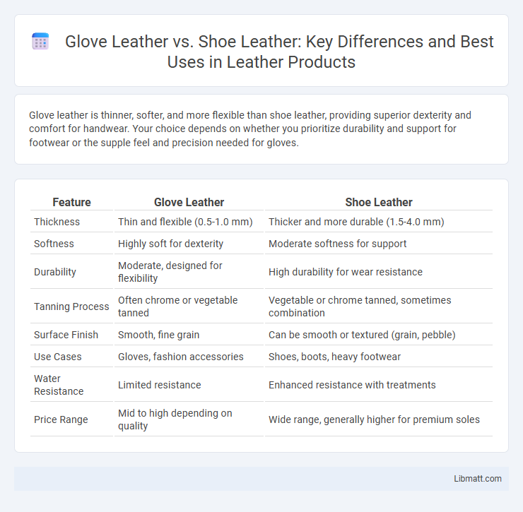 Glove Leather vs. Shoe Leather: Key Differences and Best Uses in Leather Products