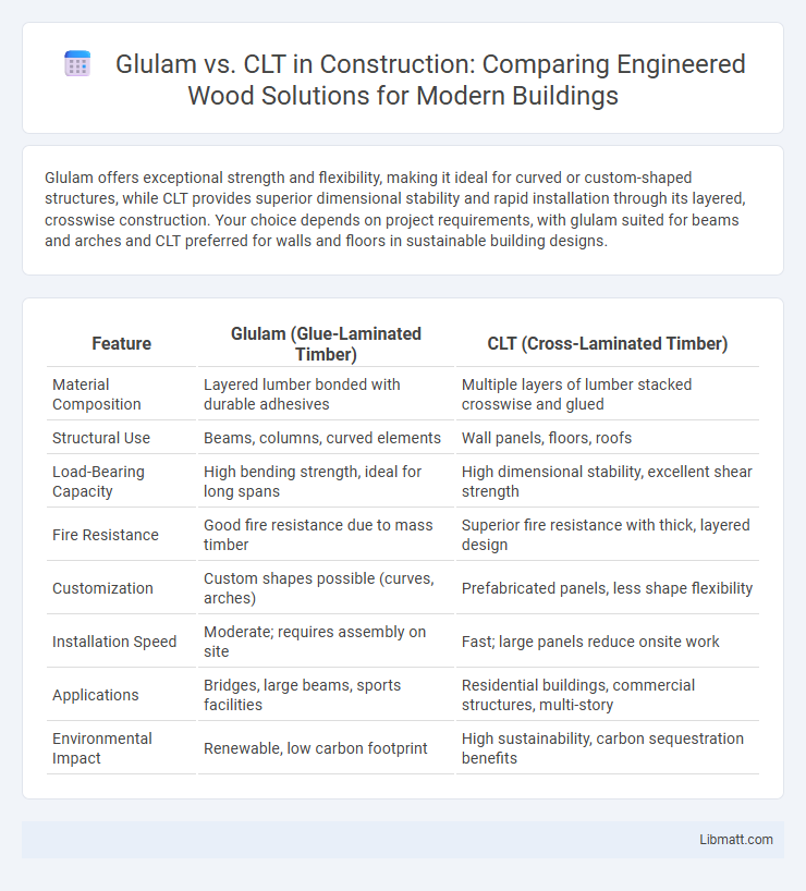 Glulam vs. CLT in Construction: Comparing Engineered Wood Solutions for Modern Buildings