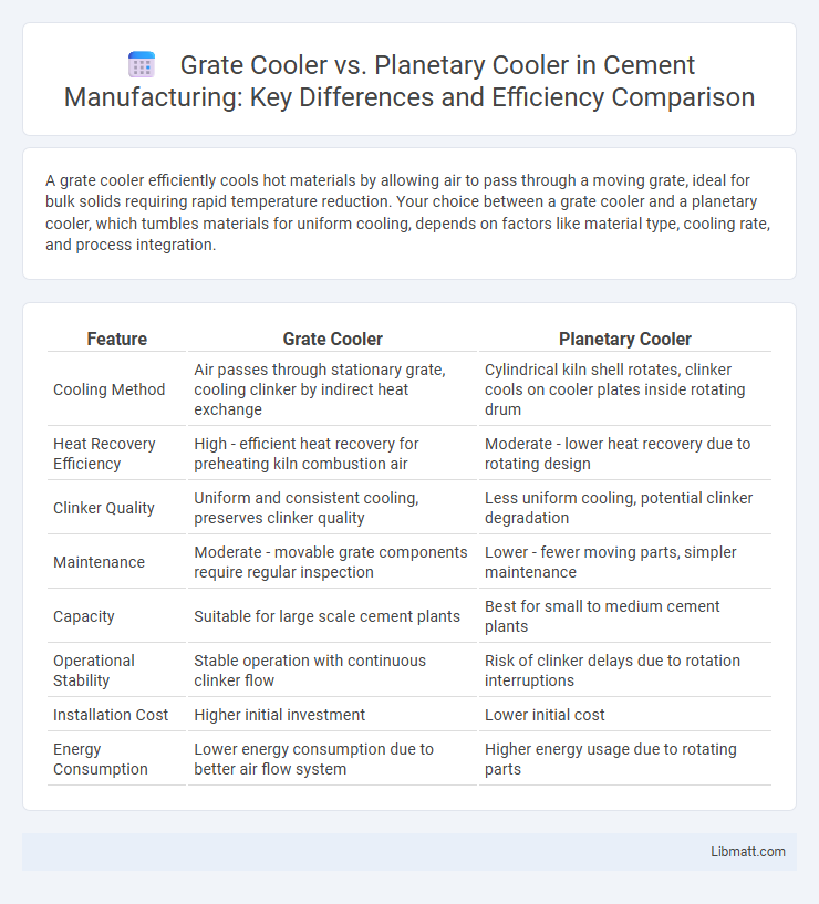Grate Cooler vs. Planetary Cooler in Cement Manufacturing: Key Differences and Efficiency Comparison