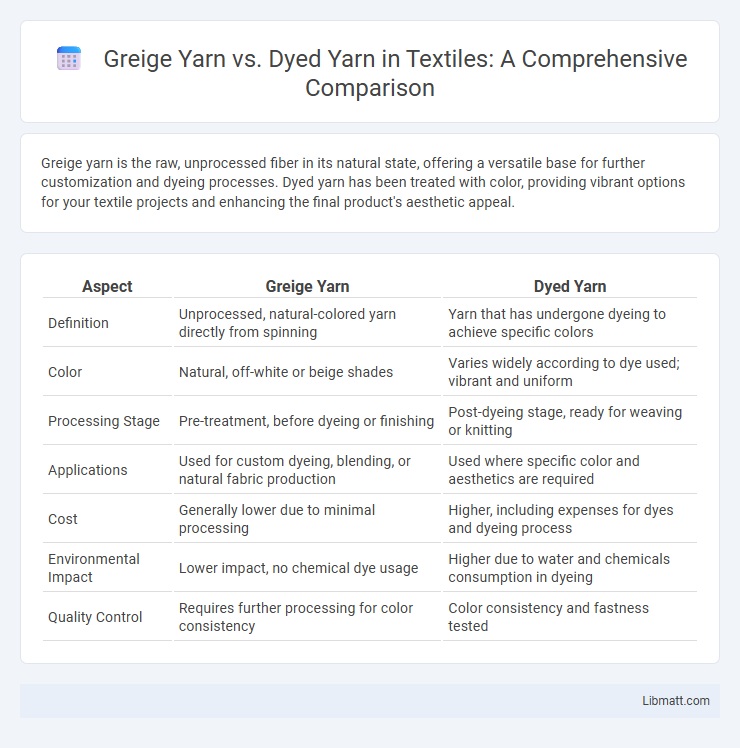Greige Yarn vs. Dyed Yarn in Textiles: A Comprehensive Comparison