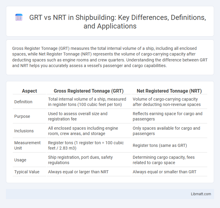 GRT vs NRT in Shipbuilding: Key Differences, Definitions, and Applications