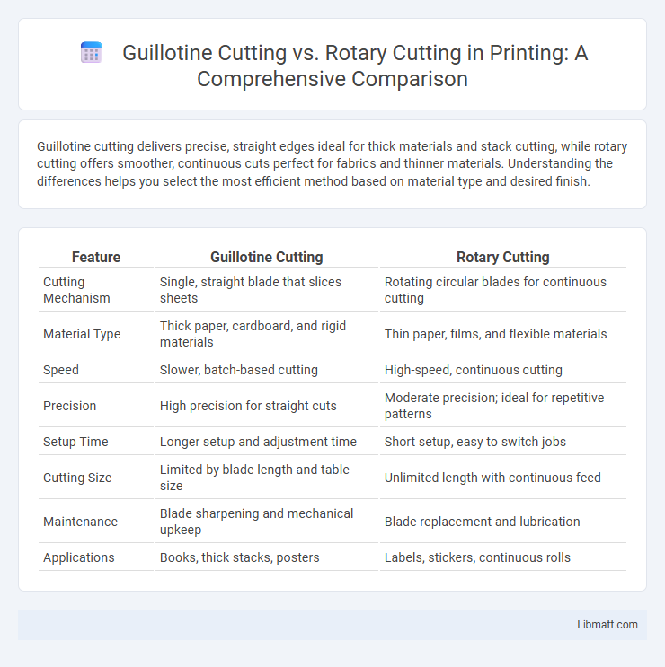 Guillotine Cutting vs. Rotary Cutting in Printing: A Comprehensive Comparison