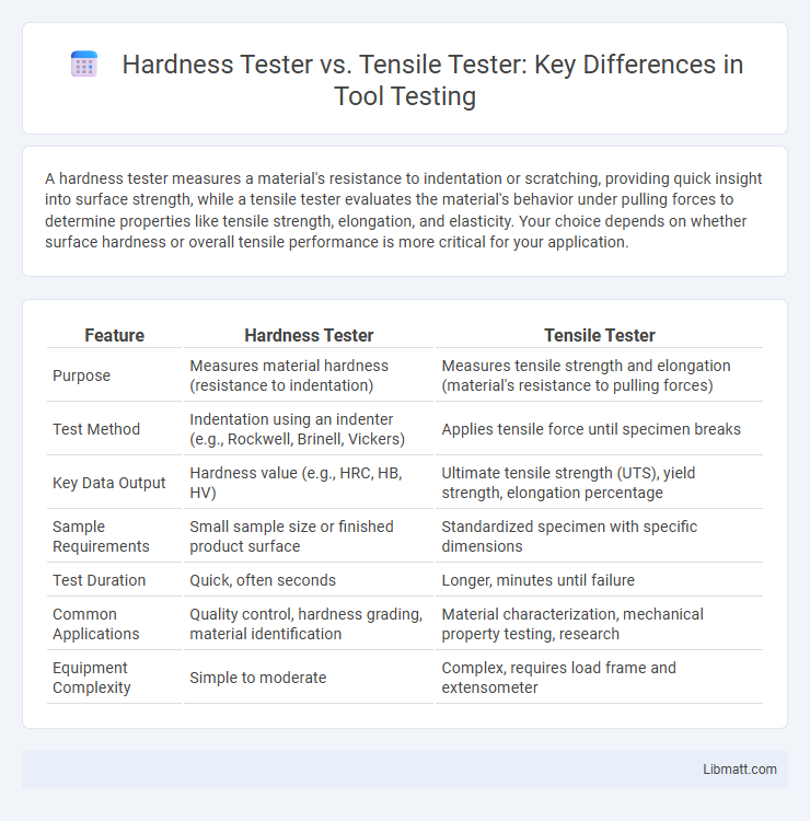 Hardness Tester vs. Tensile Tester: Key Differences in Tool Testing