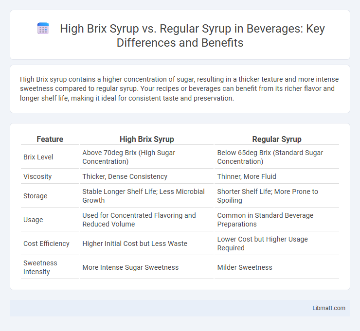 High Brix Syrup vs. Regular Syrup in Beverages: Key Differences and Benefits