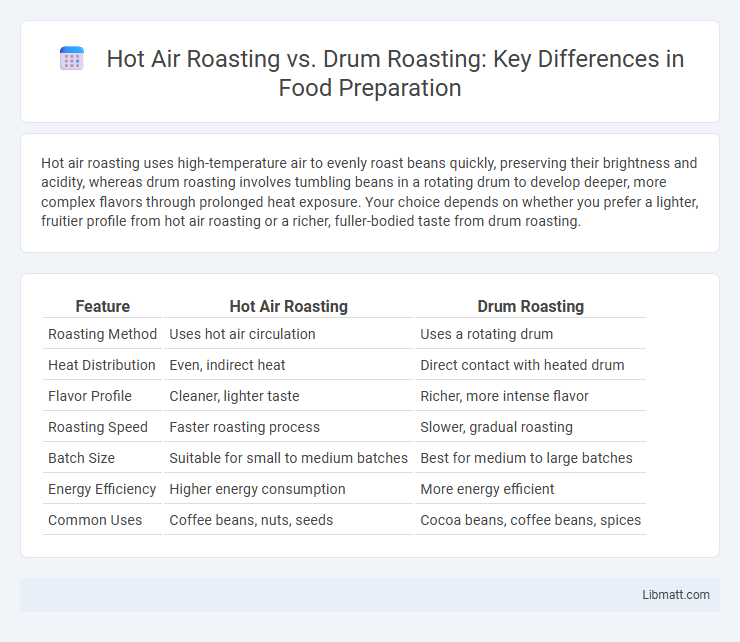 Hot Air Roasting vs. Drum Roasting: Key Differences in Food Preparation