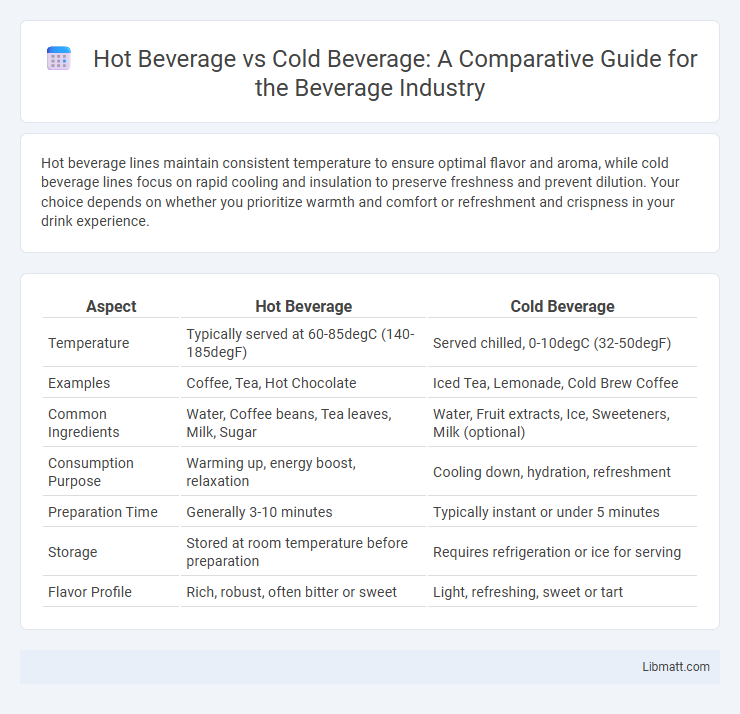 Hot Beverage vs Cold Beverage: A Comparative Guide for the Beverage Industry