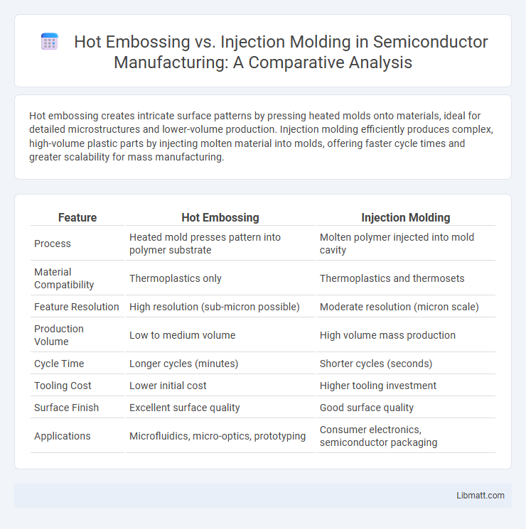 Hot Embossing vs. Injection Molding in Semiconductor Manufacturing: A Comparative Analysis