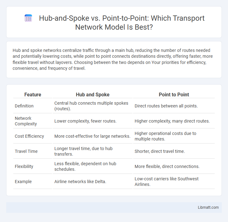 Hub-and-Spoke vs. Point-to-Point: Which Transport Network Model Is Best?