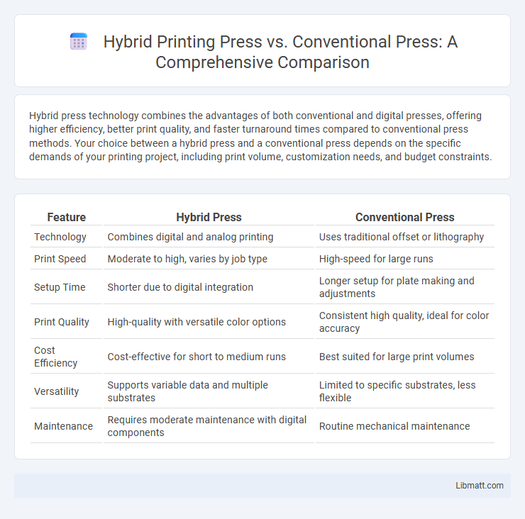 Hybrid Printing Press vs. Conventional Press: A Comprehensive Comparison