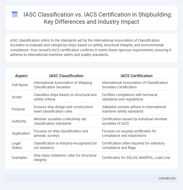 IASC Classification vs. IACS Certification in Shipbuilding: Key Differences and Industry Impact