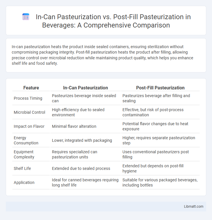 In-Can Pasteurization vs. Post-Fill Pasteurization in Beverages: A Comprehensive Comparison