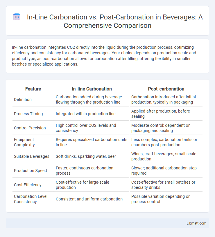 In-Line Carbonation vs. Post-Carbonation in Beverages: A Comprehensive Comparison