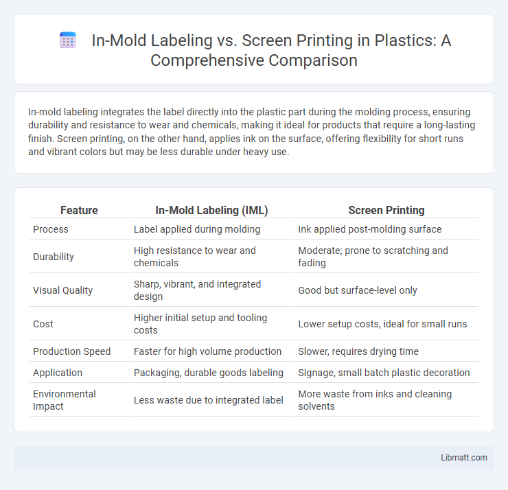 In-Mold Labeling vs. Screen Printing in Plastics: A Comprehensive Comparison