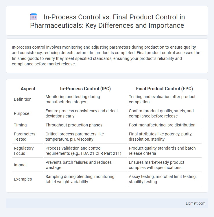 In-Process Control vs. Final Product Control in Pharmaceuticals: Key Differences and Importance