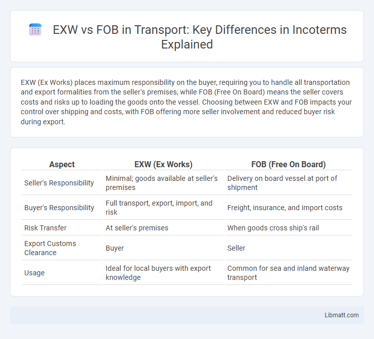 EXW vs FOB in Transport: Key Differences in Incoterms Explained