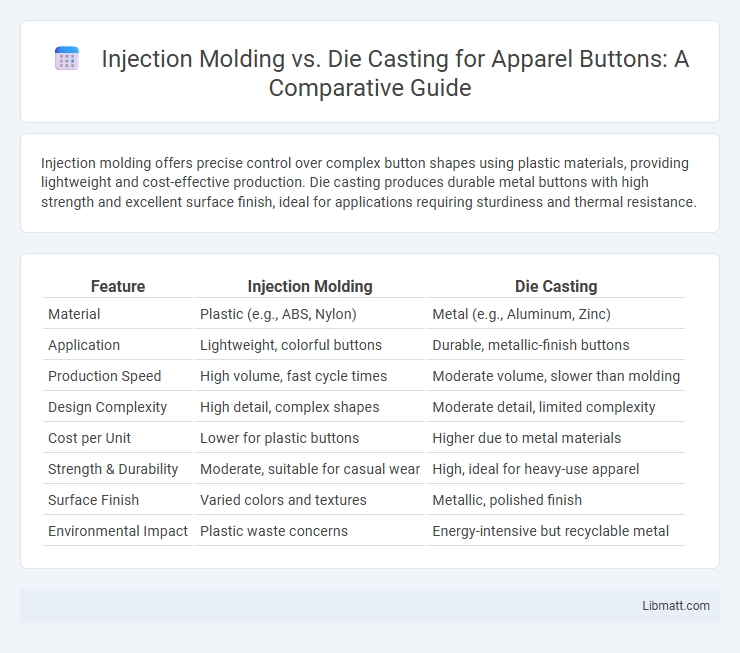 Injection Molding vs. Die Casting for Apparel Buttons: A Comparative Guide