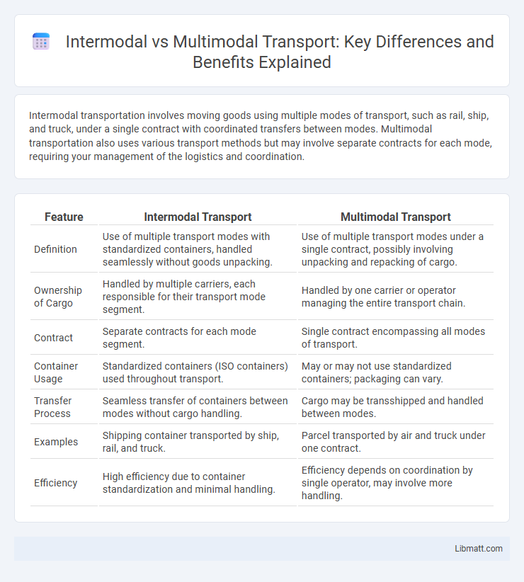 Intermodal vs Multimodal Transport: Key Differences and Benefits Explained