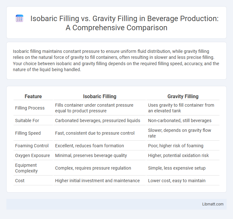 Isobaric Filling vs. Gravity Filling in Beverage Production: A Comprehensive Comparison