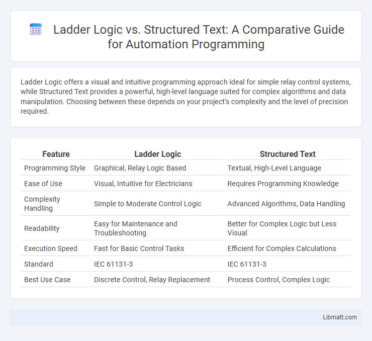 Ladder Logic vs. Structured Text: A Comparative Guide for Automation Programming