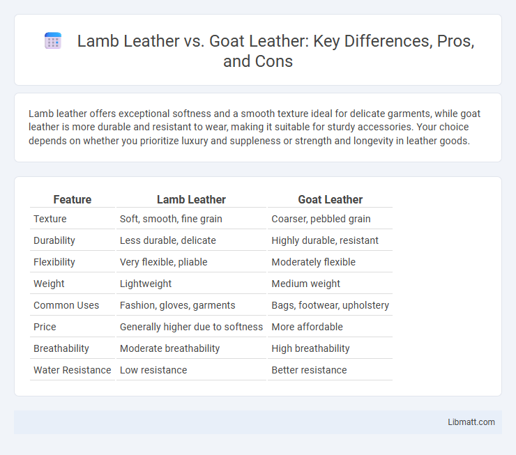 Lamb Leather vs. Goat Leather: Key Differences, Pros, and Cons