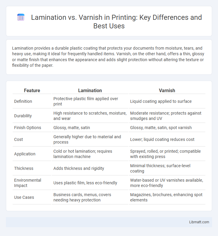Lamination vs. Varnish in Printing: Key Differences and Best Uses
