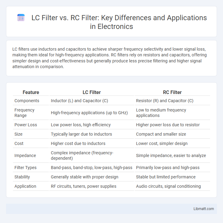 LC Filter vs. RC Filter: Key Differences and Applications in Electronics