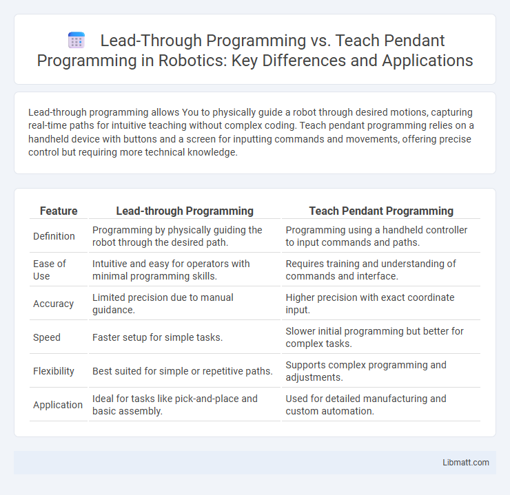 Lead-Through Programming vs. Teach Pendant Programming in Robotics: Key Differences and Applications