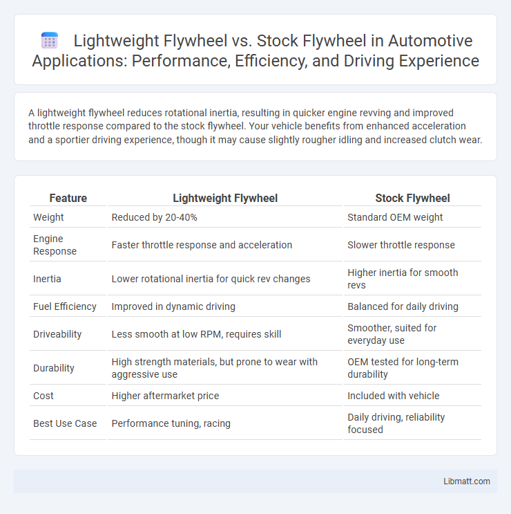 Lightweight Flywheel vs. Stock Flywheel in Automotive Applications: Performance, Efficiency, and Driving Experience