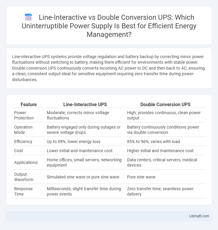 Line-Interactive vs Double Conversion UPS: Which Uninterruptible Power Supply Is Best for Efficient Energy Management?