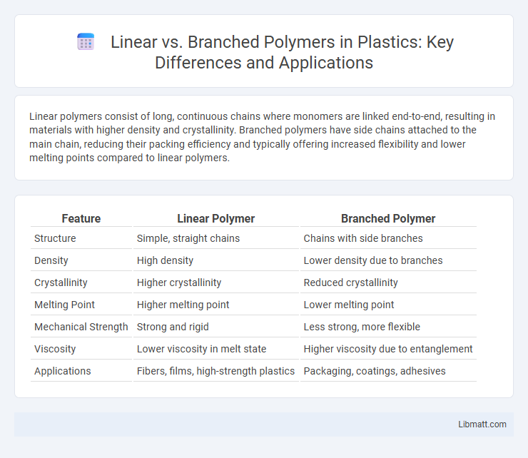 Linear vs. Branched Polymers in Plastics: Key Differences and Applications