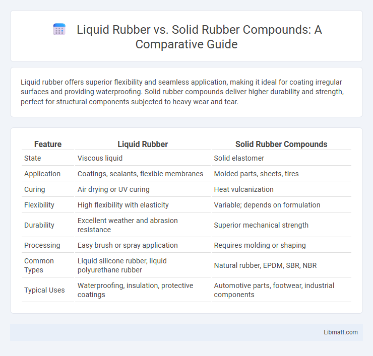 Liquid Rubber vs. Solid Rubber Compounds: A Comparative Guide