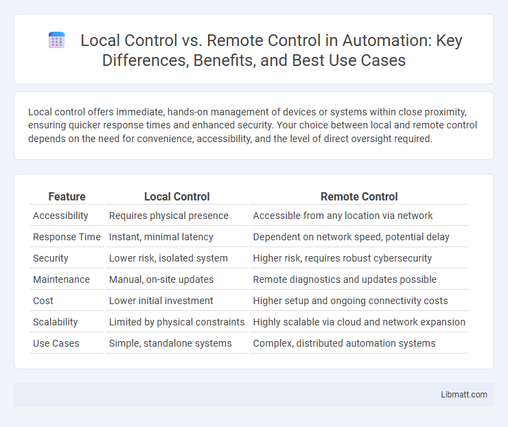 Local Control vs. Remote Control in Automation: Key Differences, Benefits, and Best Use Cases